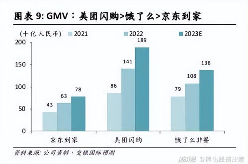 不相信延遲滿足,頭部手機品牌 魚聚 即時零售